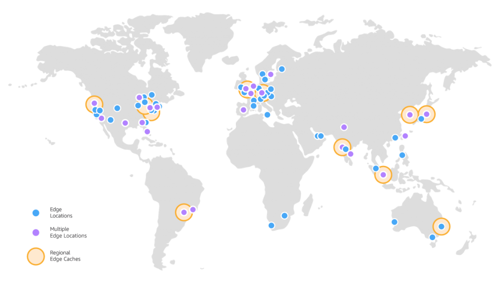 Amazon Edge Network -CDN